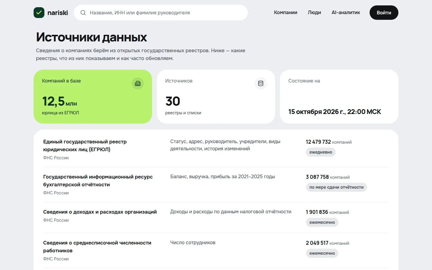 Источники данных: 30 государственных реестров и как часто они обновляются