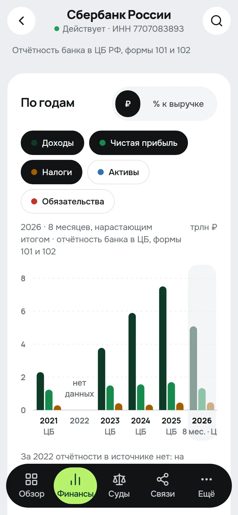 Финансы компании на телефоне: доходы, прибыль и налоги по годам
